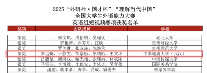 色色视频
学子获2025“外研社·国才杯”全国大学生外语能力大赛英语组短视频赛项全国银奖